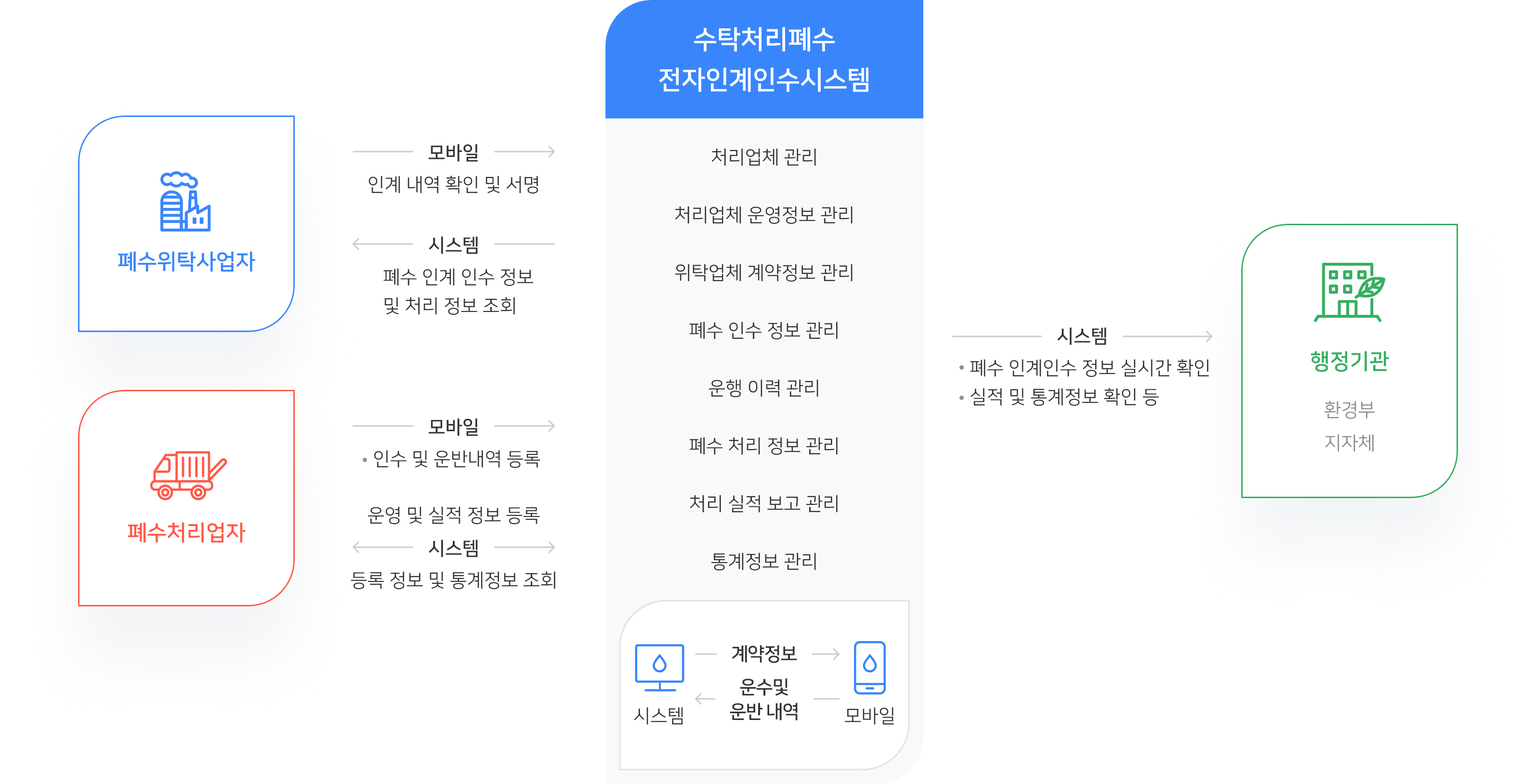 시스템구성 이미지