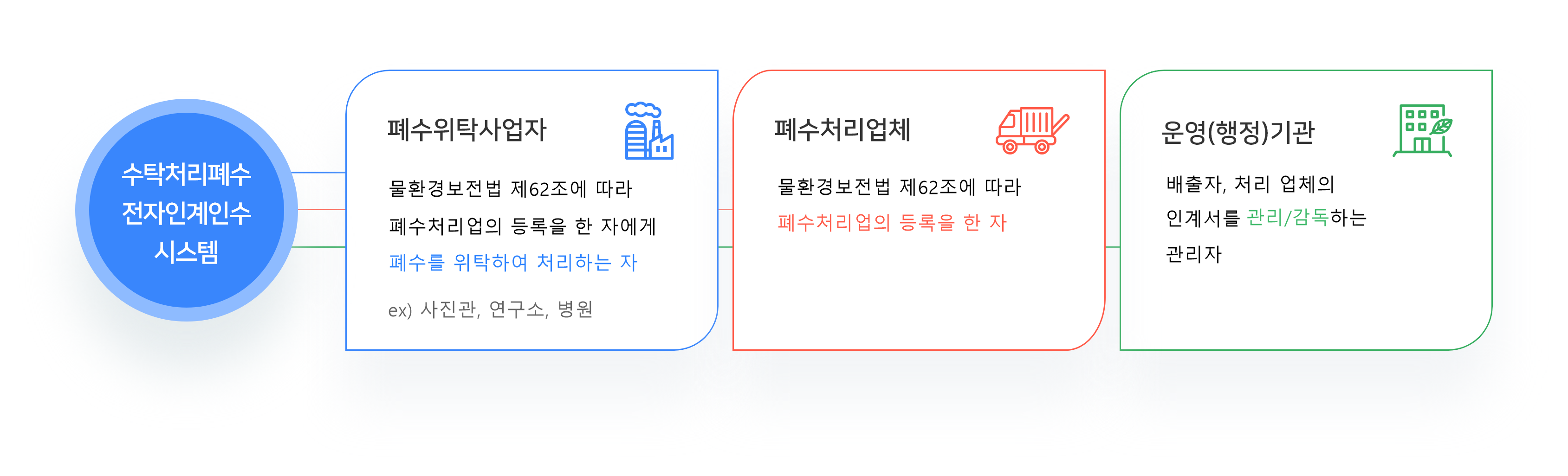 사업자 확인 이미지