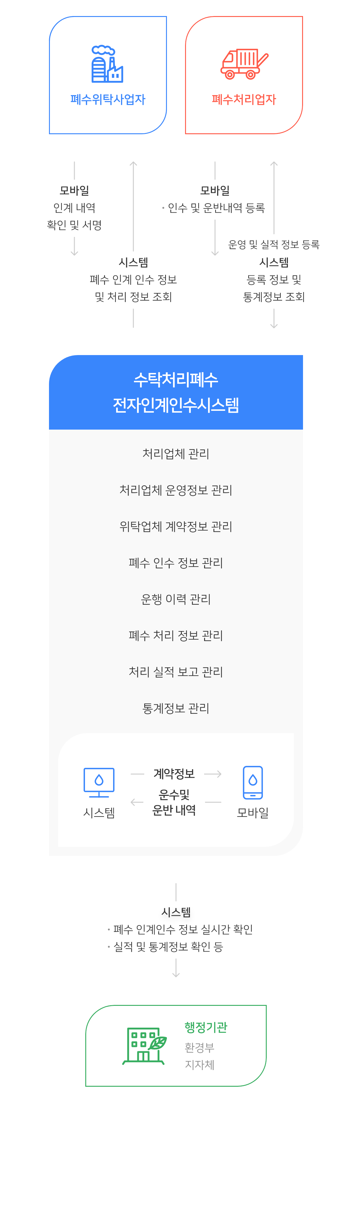 시스템구성 이미지